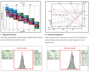 Nhiệt độ cao smco vật liệu từ tính samarium Cobalt nam châm kháng đĩa động cơ nam châm cho ô tô điện tử - Product Image 4