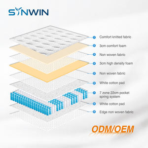 Hochwertige Bett matratze Pocket Coil Spring Queen Matratze High <span class=keywords><strong>Density</strong></span> <span class=keywords><strong>Foam</strong></span> ortho pä dische Matratze - Product Image 3