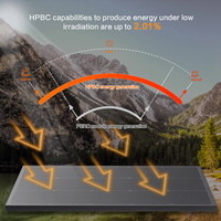 Panneau solaire monocristallin OEM à contact arrière HPBC haute efficacité 12V 18V 100W 120W 200W 300W pour camping, camping-car et systèmes hors réseau