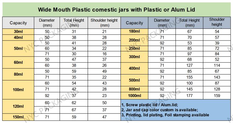  30g, 40g, 50g, 60g, pot cosmétique clair en plastique de luxe de crème de beurre de corps de maquillage de 80g 100g 120g