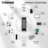 Thinmoo 金属 RFID 读卡器 13.56MHz ISO14443A 3-5cm 读取距离 智能卡 可定制徽标 & 支持 OEM/ODM Windows 10