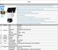 Caméra extérieure AG626 4G AOV 3MP 3MP Full-Color avec éclairage noir et batterie, 360° °   Caméra de sécurité avec détection humaine par IA