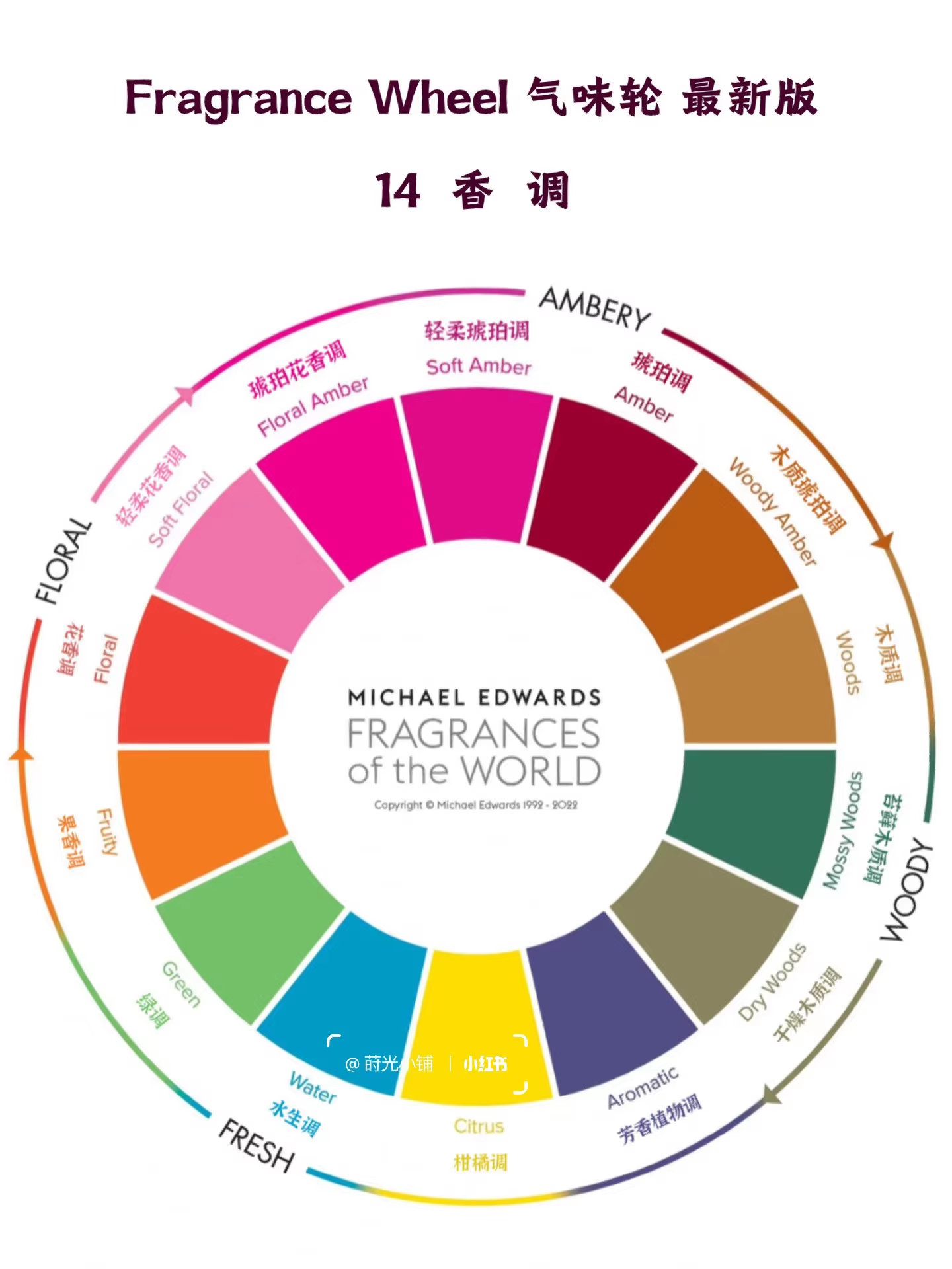 Contactez-nous et obtenez le catalogue complet des parfums de la marque.