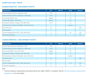 LEDs vertes monocouleur CREEs Genuine X-Lamp série XQE 62LM 3W haute puissance Ra90 garantie 5 ans - Product Image 4