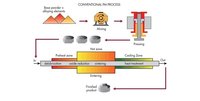 Engrenage de transmission sur mesure en métallurgie des poudres de précision, engrenage combiné à deux étages, pièces frittées avec bride de disque pour automobile