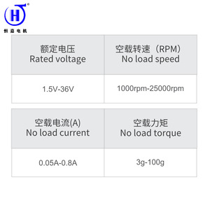 Motor de CC en Miniatura Hengjia de 1.5V-36V, con Escobillas, Alto Rendimiento, Salida Estable, Cables - Product Image 1