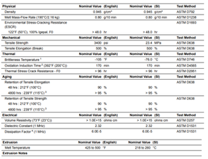 Grado de extrusión Polietileno de alta densidad HDPE Resina HDPE 3364 Gránulos HDPE Soplado LLDPE Gránulos Cables de alimentación virgen/alambre - Product Image 2