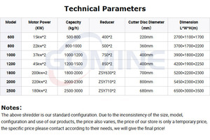 Aluminum Doors Aluminum Frames Waste Aluminum Wheels Radiator Shredder - Product Image 4