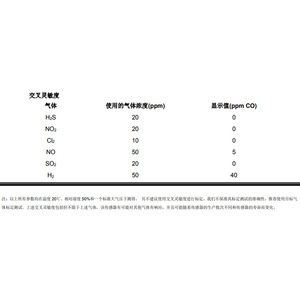 เซนเซอร์ตรวจจับก๊าซคาร์บอนมอนอกไซด์4CO-AF 0-100 PPM ตอบสนองอย่างรวดเร็วสำหรับการตรวจจับความปลอดภัย - Product Image 4