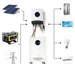 Kit de Stockage d'Énergie <span class=keywords><strong>Solaire</strong></span> Hybride MPPT 5kW 10kW 20kW avec Onduleur et Batterie – Système Complet – Prix Usine OEM - Product Image 1