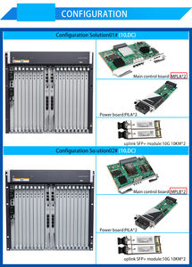 SmartAX MA5800-X17 MA5800-X2 MA5800-X7 MA5800-X15 Série MA5800 10G PON OLT GPHF GPLF CGHF CSHF CGHD GPON XGPON XGSPON - Product Image 6