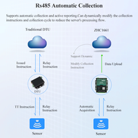 Gateway Industrial RS485 4AI a Ethernet, Adquisición de Datos, Modbus, Conector RJ45, IoT, 2AO para Fábrica Inteligente, Riel DIN