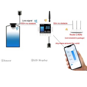 Capteur de niveau de liquide intelligent TLC2502LS-WL Tuya LoRa, jauge de réservoir ultrasonique sans fil avec écran LCD et surveillance à distance par application - Product Image 3