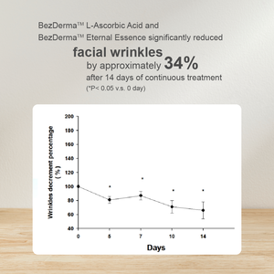 Suero Facial Antienvejecimiento de Marca Blanca Personalizable, Esencia Definitiva para una Piel Radiante, Reduce Arrugas y Poros, Fortalece la Piel, Líquido - Product Image 4