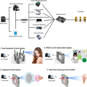Barrière de contrôle d'accès tourniquet à grande vitesse canaux piétonniers d'entrée et de sortie pour l'industrie porte à grande vitesse contrôle d'accès - Product Image 3