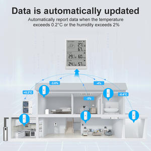 Capteur intelligent de température et d'humidité avec télécommande WiFi RF et écran LED pour maison, bureau, entrepôt, aquarium - Product Image 3