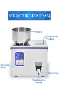 Fabricant direct de machine de pesage et de remplissage semi-automatique de petite taille pour le thé, le café, les granulés, les poudres, personnalisation - Product Image 6