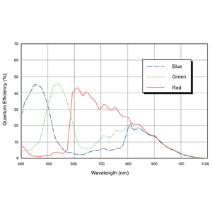 Basler AcA1300-60gm/c <span class=keywords><strong>1.3MP</strong></span> 1/1.8 "60fps 100% Nouveau et original Capteur CMOS Caméras d'analyse de zone à monture C/CS Caméras industrielles - Product Image 5