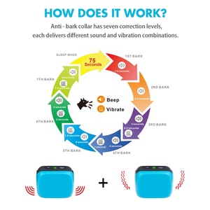 <span class=keywords><strong>Collier</strong></span> <span class=keywords><strong>anti</strong></span>-aboiements rechargeable de dressage de chien sans choc en plastique - Product Image 4