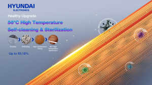 Aire Acondicionado Split Inverter HYUNDAI de 9000 Btu, R410A, Calefacción y Refrigeración, Control Inteligente, Clase de Eficiencia Energética para Uso Doméstico - Product Image 4