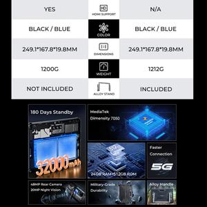 Tablette PC Durcie 5G OUKITEL RT7 TITAN 10,1 Pouces Android 15 32000mAh Double SIM IP68/IP69K 12Go+512Go MediaTek Dimensity - Product Image 4