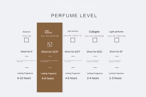 น้ำหอมกลิ่นดอกไม้สำหรับผู้หญิง - Product Image 6