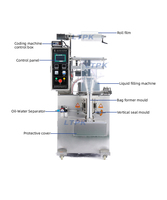 Machine de fabrication, de remplissage, de scellage et de découpe de sachets pour liquides (sauce soja, vinaigre, boissons, lait, assaisonnement à base de soja, eau) LT-320Y