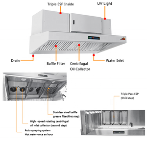 Hotte de cuisine sans conduit pour restaurant, extracteur de chaleur commercial avec ventilateur, type ESP Downdraft - Product Image 5