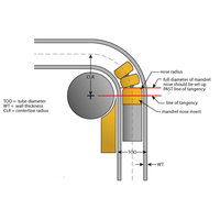 Meilleure précision Tube tuyau cintreuse profil cintreuse semi-automatique CNC système de contrôle aluminium au meilleur prix