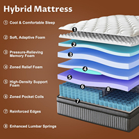 Matelas orthopédique pour hôtel fabriqué en Chine, matelas à ressorts ensachés roulé, matelas en mousse à mémoire de forme