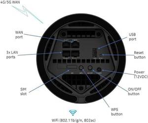 解锁诺基亚快速英里网关3、5g移动宽带路由器，适用于任何网络高质量路由器 - Product Image 4