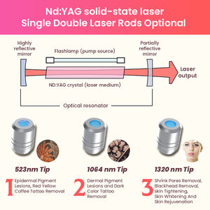 Máquina <span class=keywords><strong>de</strong></span> eliminación <span class=keywords><strong>de</strong></span> <span class=keywords><strong>tatuajes</strong></span> con láser Nd Yag profesional portátil Láser <span class=keywords><strong>de</strong></span> pelado <span class=keywords><strong>de</strong></span> carbono para <span class=keywords><strong>Borrador</strong></span> <span class=keywords><strong>de</strong></span> tatuaje - Product Image 4