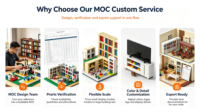 Ensemble de briques ABS MOC personnalisé, modèle à construire sur mesure pour la célébration d'un anniversaire d'entreprise