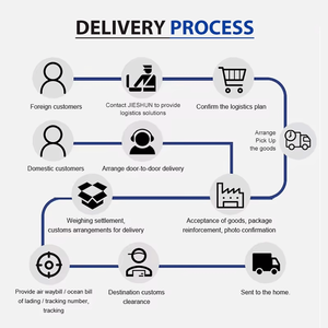 Freight Forwarder Shipping Cargo <span class=keywords><strong>Ali</strong></span> <span class=keywords><strong>Baba</strong></span> Mais vendidos China para o Reino Unido UE Freight Logistic Railway - Product Image 3