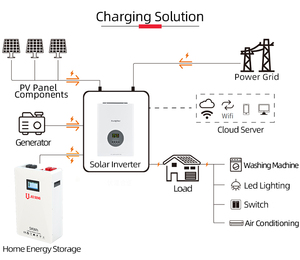 Kit Personalizzabile per Sistema di Accumulo Energia Solare con Batteria LiFePO4 per Uso Domestico e Industriale - Product Image 5