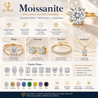 Moissanite Oval Cut Berkualitas Tinggi 2*4mm-10*14mm Warna DEF VVS Batu Permata Lepas untuk Pembuatan Perhiasan