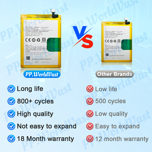 <span class=keywords><strong>แบ</strong></span><span class=keywords><strong>ต</strong></span>เตอรี่คุณภาพสูงได้รับการรับรองจาก CE FCC สำหรับ OPPO Reno 5 6 5G A15 A3s F9 A1k F1s R11s F11 Pro <span class=keywords><strong>แบ</strong></span><span class=keywords><strong>ต</strong></span>เตอรี่ดั้งเดิมรับประกัน18เดือน - Product Image 3