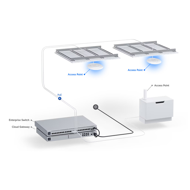 Ubiquiti UniFi U7 Pro Access Point 7 Ceiling-Mounted Enterprise Wireless AP