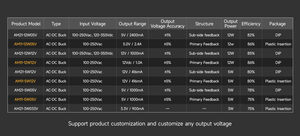 Ebyte AM21-5W12V AC-<b>DC</b> 5w <b>12v</b> Power Module Diy Step-down AC-<b>DC</b> Power Supply Wireless Module - Product Image 4