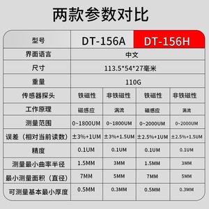 เครื่องวัดความหนาเคลือบ Huashengchang CEM รุ่น DT-156H Pro สำหรับวัดสีโลหะที่ไม่ใช่เหล็ก ใช้ในงานยานยนต์ - Product Image 2