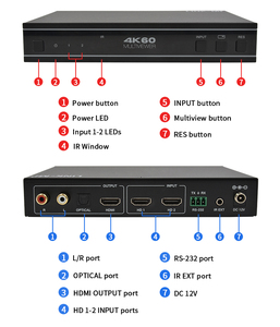 LINK-MI 4K60 2x1 multiviewer bức tường <span class=keywords><strong>video</strong></span> điều khiển cho 2.0b HDCP 2.2 tuân thủ liền mạch UHD <span class=keywords><strong>Video</strong></span> Switcher EDID RS232 điều khiển - Product Image 6