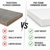 Panneau PVC léger 1220*2440mm (4x8 pi) – Prix du feuille de mousse PVC de 10-22mm pour la construction