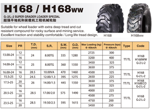 Pneu de chargeuse HONGHUA 23.5-25 20.5-25 G-2/L-2 Bias avec chambre à air intégrée, neuf, pour travaux routiers, engins de terrassement lourds et sols meubles H168 - Product Image 3