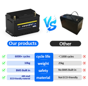 <strong>12v</strong> Rechargeable Lithium Ion <strong>Batteries</strong> <strong>12v</strong> 100ah Lifepo4 <strong>Battery</strong> for Kayak Trolling Motor - Product Image 2