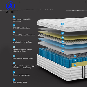 180x200cm Premium Royal Hotel <strong>Mattress</strong> Sleep Comfortable King Bed Full <strong>Size</strong> Pillow Top <strong>Memory</strong> <strong>Foam</strong> Pocket Spring <strong>Mattress</strong> - Product Image 2