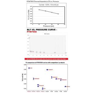 Honeywell termal ped PTM7950 yüksek iletken 8.5W/mK için silikon gres CPU <span class=keywords><strong>M</strong></span>.<span class=keywords><strong>2</strong></span> SSD RAM işlemci bilgisayar hayranları için soğutma - Product Image 5