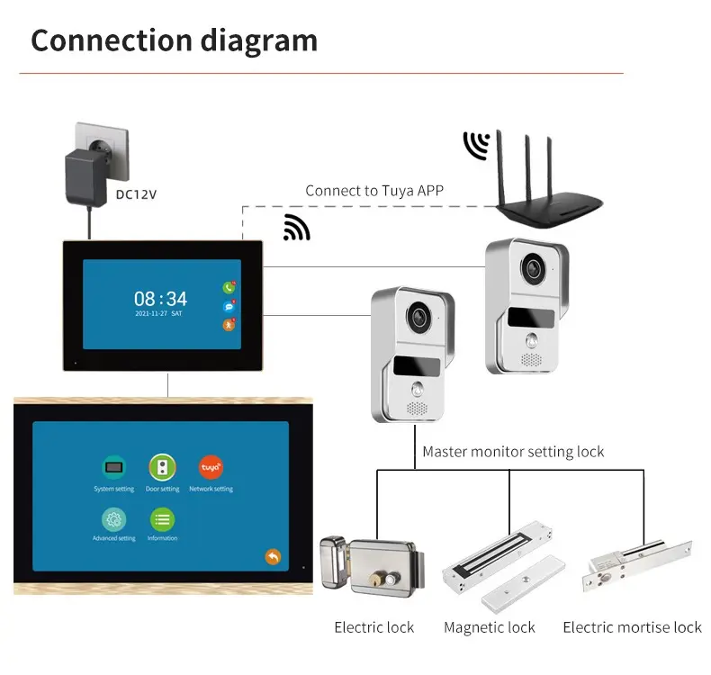 Pemasok interkom video Tiongkok 10.1 inci sistem interkom telepon pintu video dengan Interphone layar sentuh layar AHD