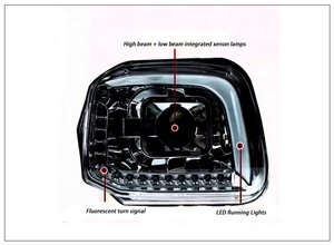 2007-2015 Conversions <span class=keywords><strong>de</strong></span> phares Led et mises à niveau <span class=keywords><strong>Kit</strong></span> <span class=keywords><strong>de</strong></span> phares optiques Plug and Play pour Suzuki JIMNY - Product Image 2