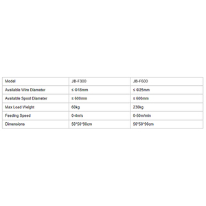 JB-F600 Pre-alimentatore <span class=keywords><strong>a</strong></span> Bobina per Impieghi Gravosi, Peso Massimo 280kg, Compatibile con Macchine da Taglio e Spellatura - Product Image 5