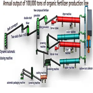 Mesin barisan pengeluaran baja organik/肥料製造機/肥料生産ラインマシン